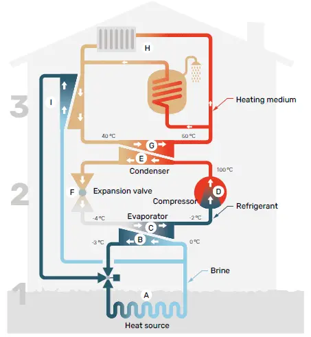 NIBE-S1155PC-Ground-Source-Heat-Pump-FIG-7