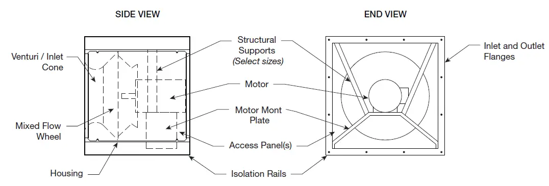 ACCUREX-485953-XID-Direct-Drive-Inline-Exhaust-Fan-03