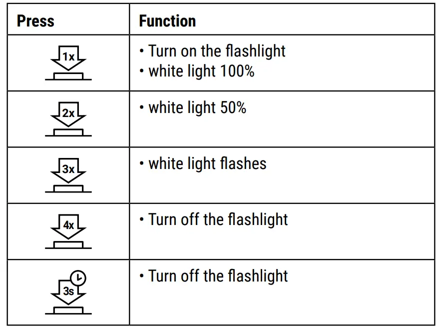 BRESSER-ILUMINOS-1000-LED-Zoom-Flashlight-fig- (9)