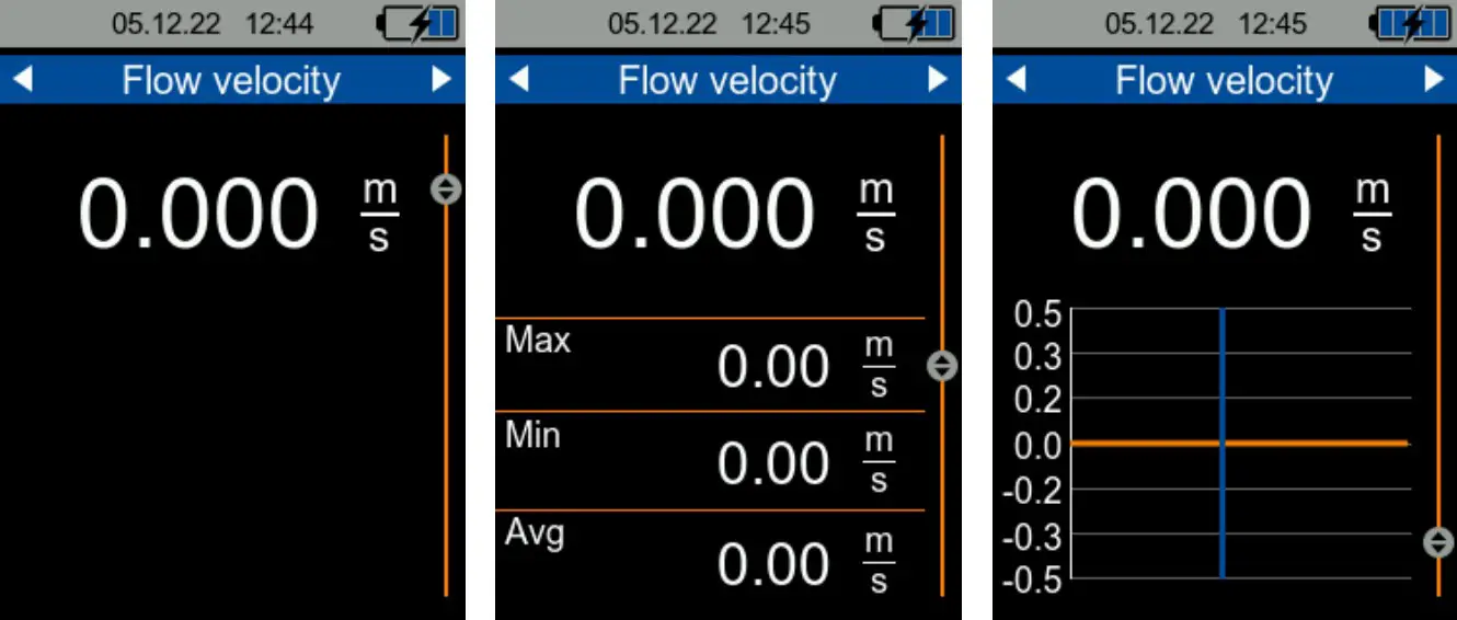 Numerical, statistical and graphical representation