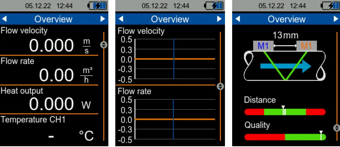Formats of representation of the Overview screen 