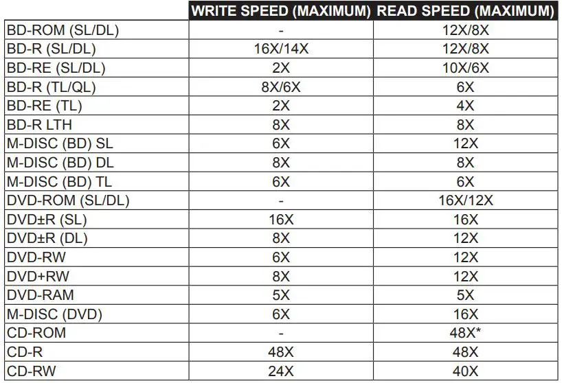Pioneer BDR-S13U-X Computer Videophiles Internal BD DVD CD Owner's Manual - Write speed