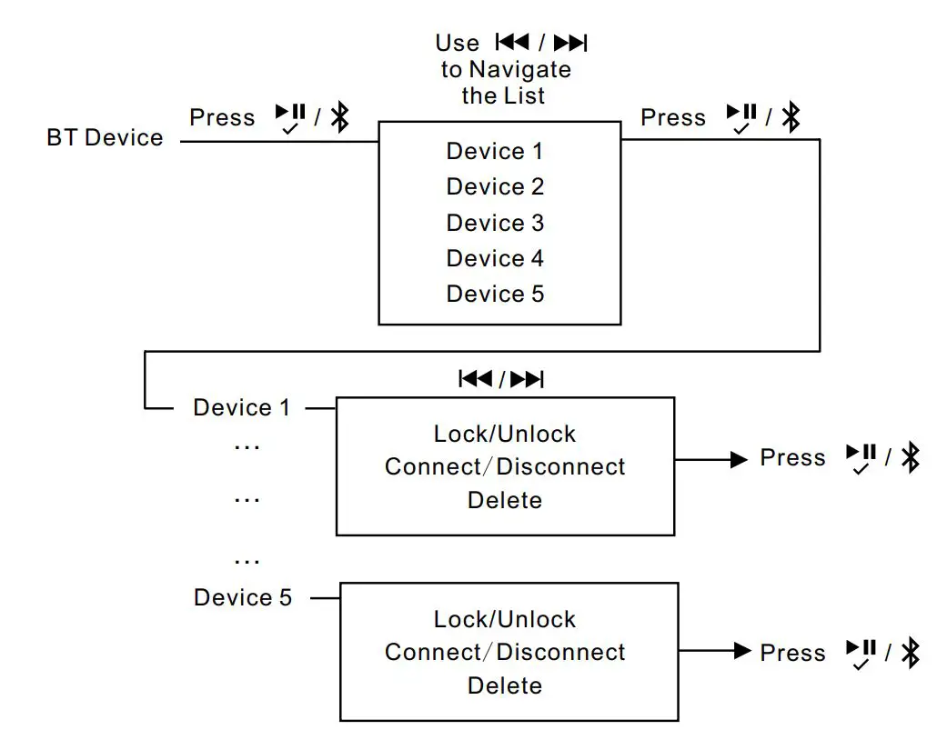 ASA-ELECTRONICS-JENSEN-JMS32-Waterproof-160-Watt-Stereo-Radio-12