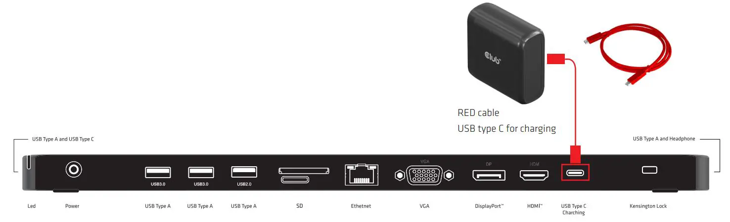 Club-3D-CSV-1565-USB-C-Gen1-Triple-Display-DP1-4-Alt-Mode-Smart-Power-Delivery-3-0-Charging-Dock-FIG-1