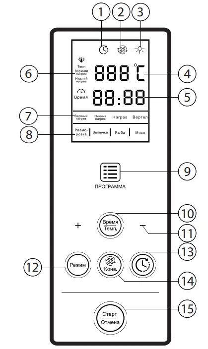 DESCRIPTION OF CONTROL PANEL & DISPLAY