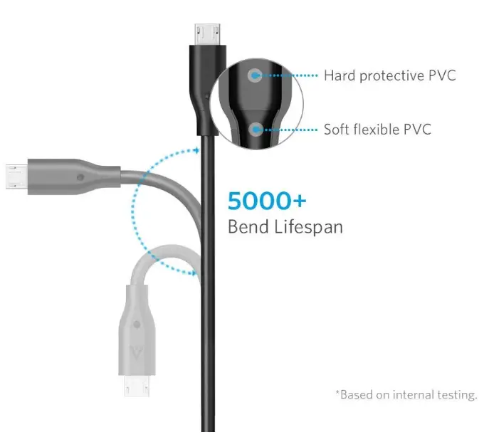 Anker-AK-848061071153-Powerline-Micro-USB-Cable-fig-2