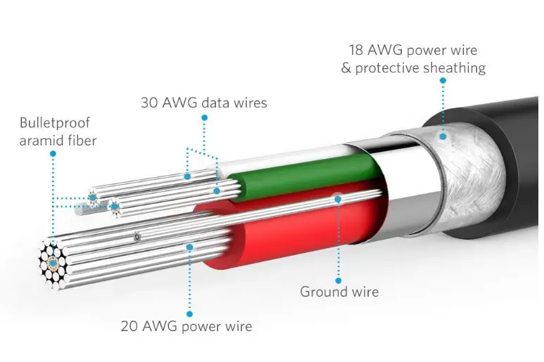Anker-AK-848061071153-Powerline-Micro-USB-Cable-fig-3