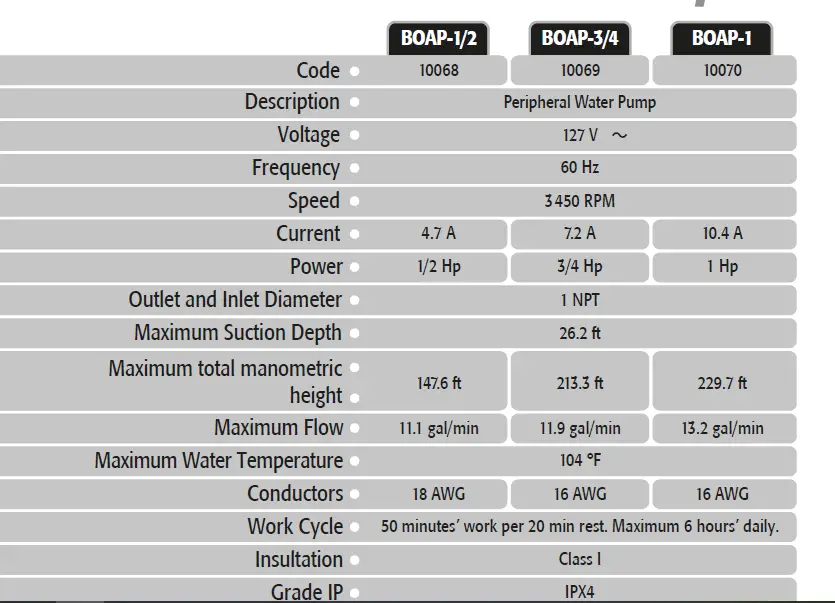 TRUPER-BOAP-Series-Peripheral-Water-Pump -9