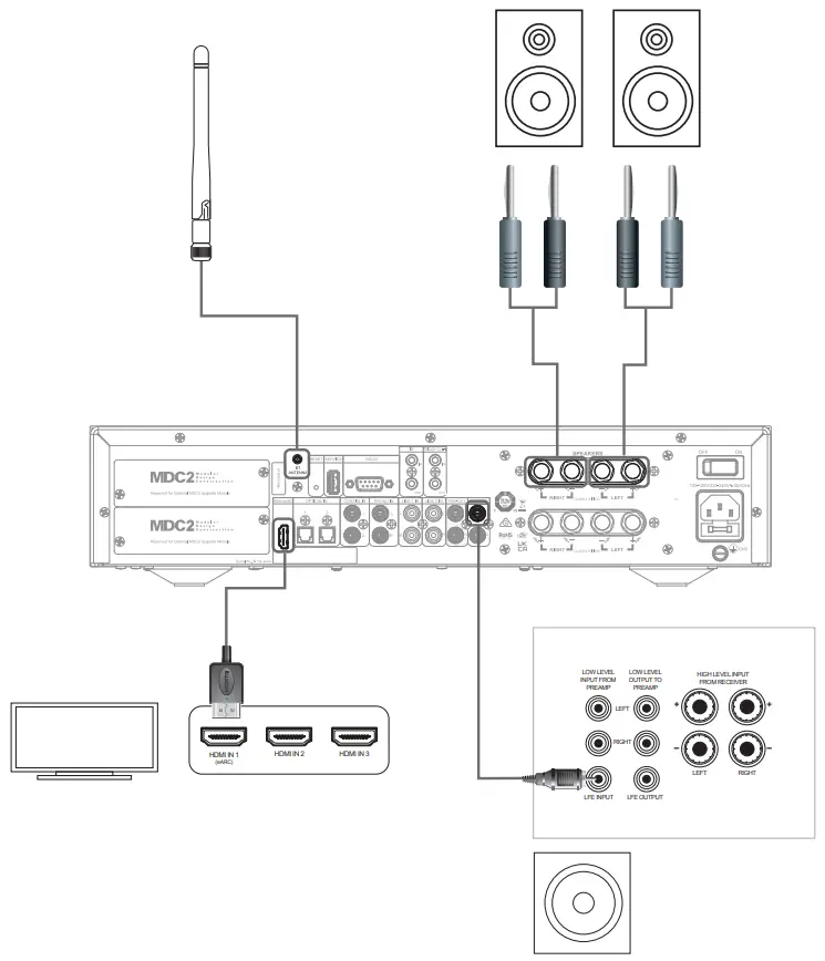 NAD C389 Hybrid Digital DAC Amplifier - fig 2