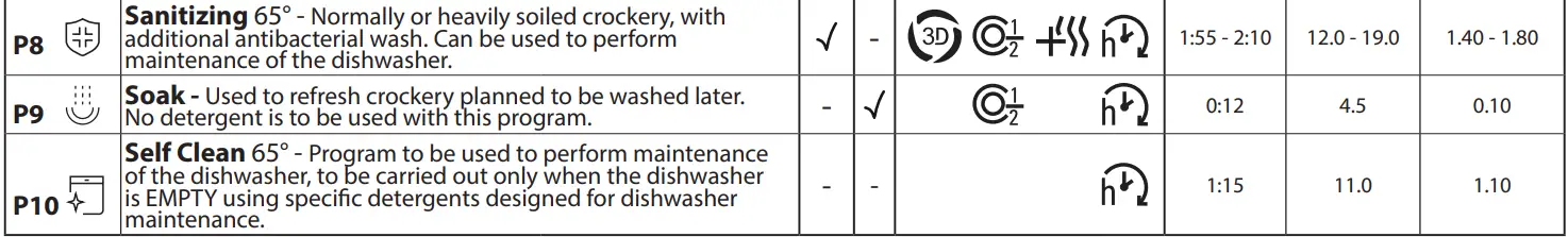 Hotpoint-H7F-HP33-UK-Dishwasher-fig-10