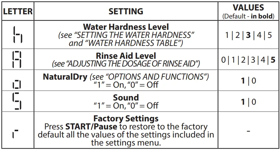 Hotpoint-H7F-HP33-UK-Dishwasher-fig-3