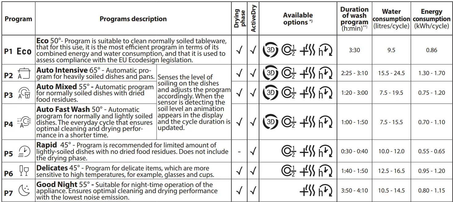 Hotpoint-H7F-HP33-UK-Dishwasher-fig-9