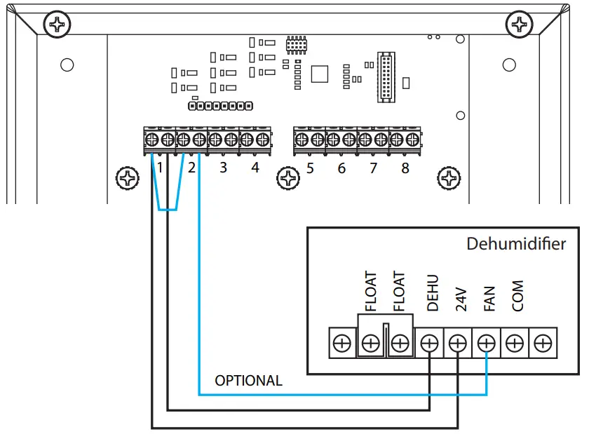 Models with Terminal Blocks