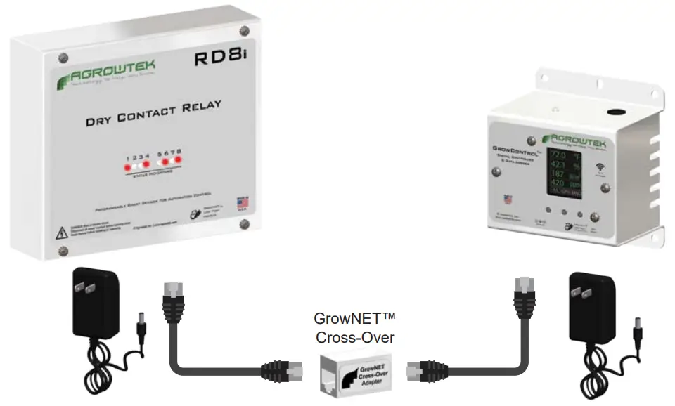 Connecting Instruction