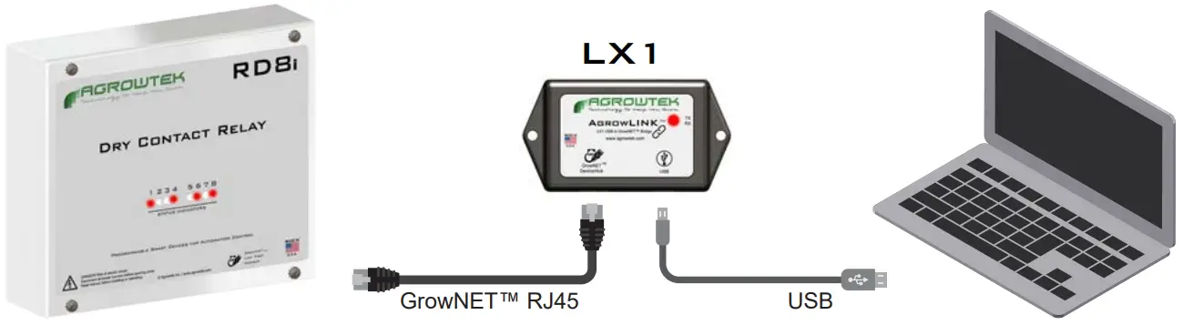 Connecting Instruction