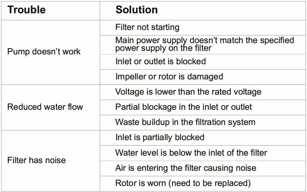 hygger-HG040-4-In-1-Aquarium-Internal-Power-Filter- (9)