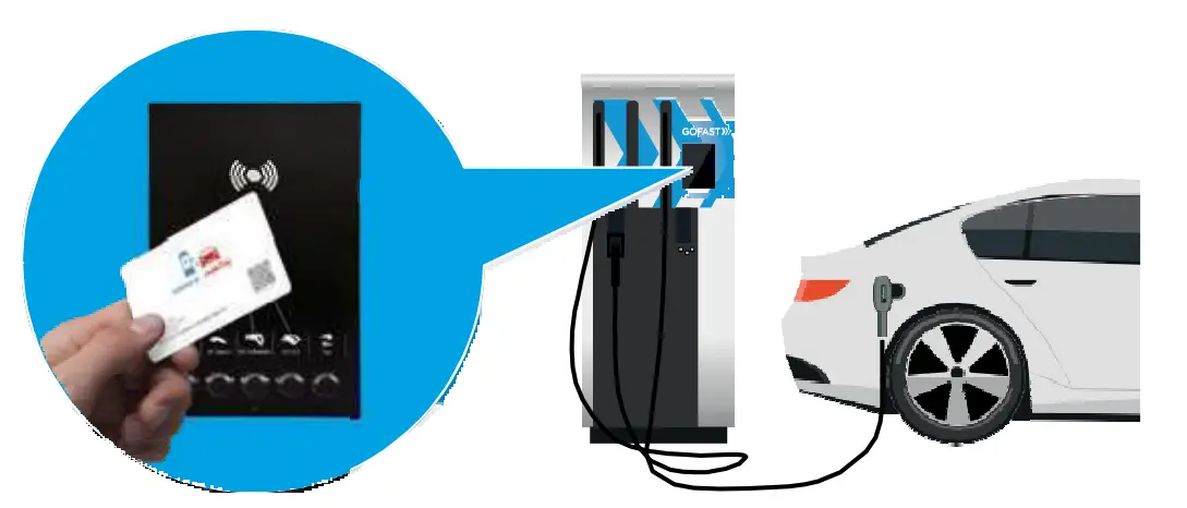 Charging Instructions – Honda E
