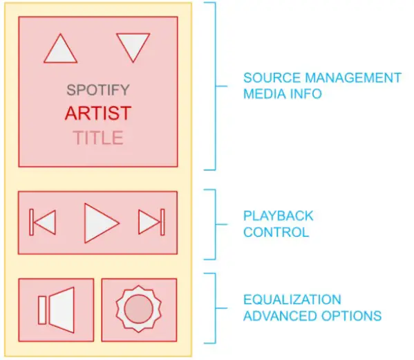 Source & playback control