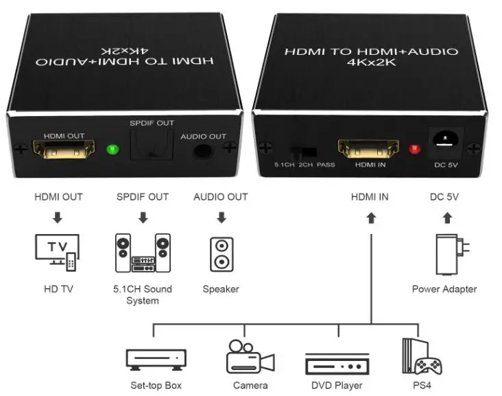 Rybozen AU519 HDMI Audio Extractor Converter-fig- (3)