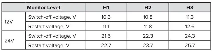 LIBHOF Q-18 Compressor Car Fridge User Manual - Monitor Level