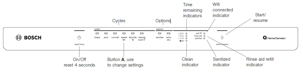 BOSCH-100-Series-Dishwasher-fig10