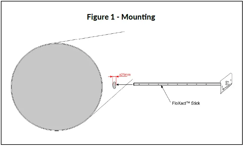 HK INSTRUMENTS FloXactTM-R100 Multi Point Pitot Tube Smartone 01