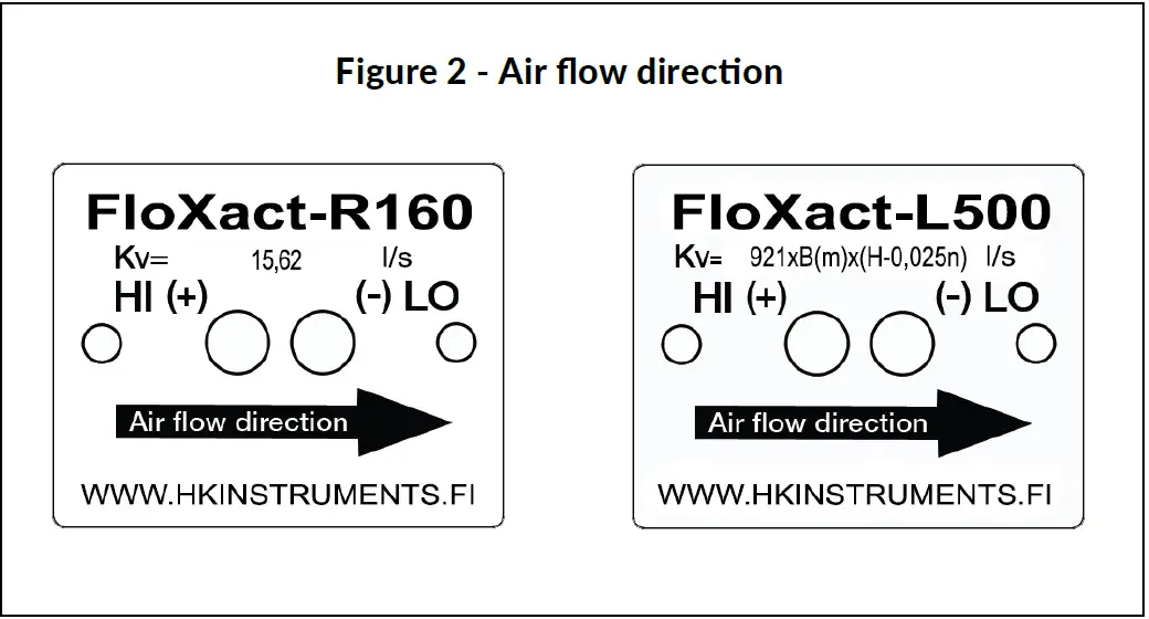 HK INSTRUMENTS FloXactTM-R100 Multi Point Pitot Tube Smartone 02