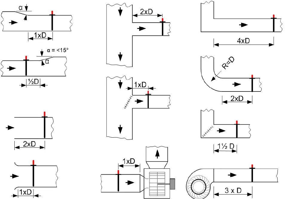 HK INSTRUMENTS FloXactTM-R100 Multi Point Pitot Tube Smartone 05