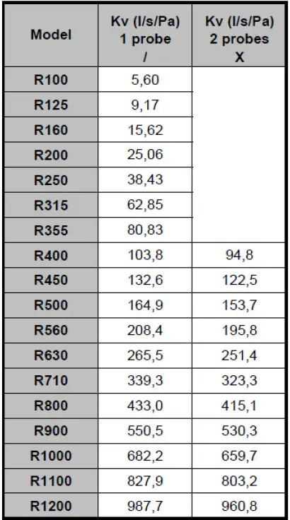 HK INSTRUMENTS FloXactTM-R100 Multi Point Pitot Tube Smartone 07