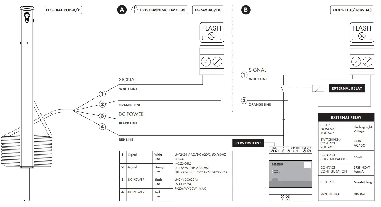 LOCINOX RAL 9005 Motorized Ground Bolt for Swing Gates - assembly 1