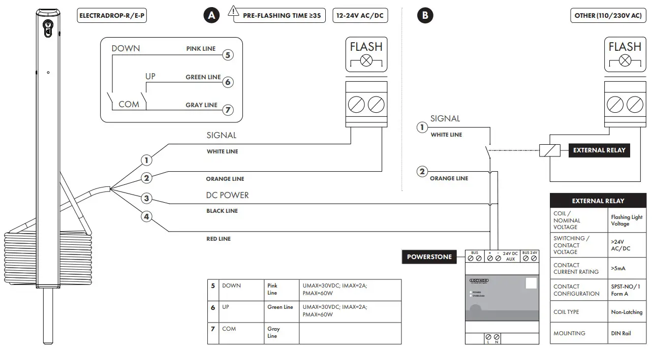LOCINOX RAL 9005 Motorized Ground Bolt for Swing Gates - assembly 2