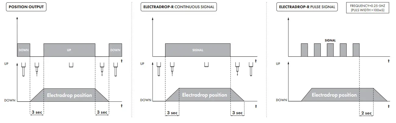 LOCINOX RAL 9005 Motorized Ground Bolt for Swing Gates - assembly 3