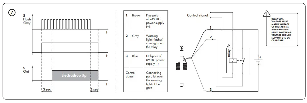 LOCINOX RAL 9005 Motorized Ground Bolt for Swing Gates - parts 4