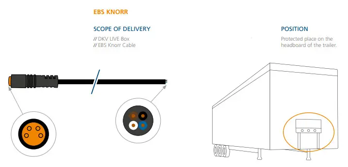 DKV LIVE Box Mobility Live Secures Its Telemetry Solution - BOX ALIGNMENT1