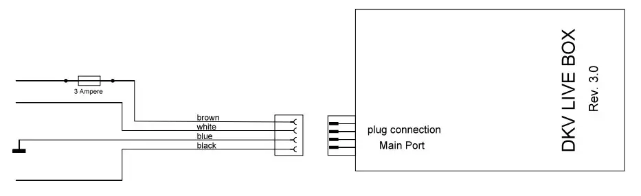 DKV LIVE Box Mobility Live Secures Its Telemetry Solution - Dimation