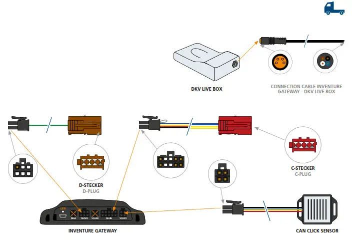 DKV LIVE Box Mobility Live Secures Its Telemetry Solution - Dimation3