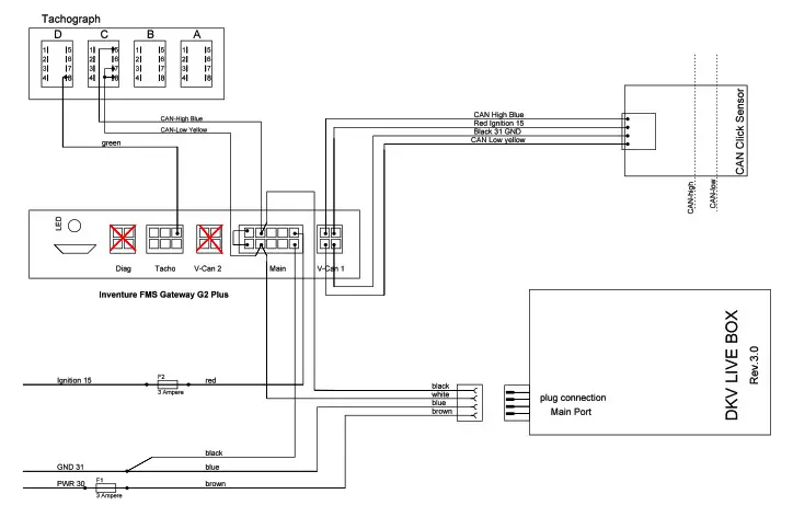 DKV LIVE Box Mobility Live Secures Its Telemetry Solution - Dimation4