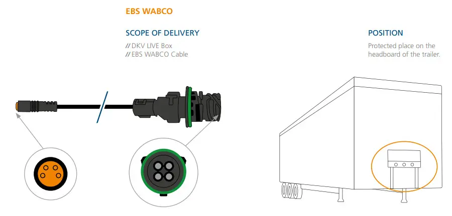 DKV LIVE Box Mobility Live Secures Its Telemetry Solution - LIVE BOX