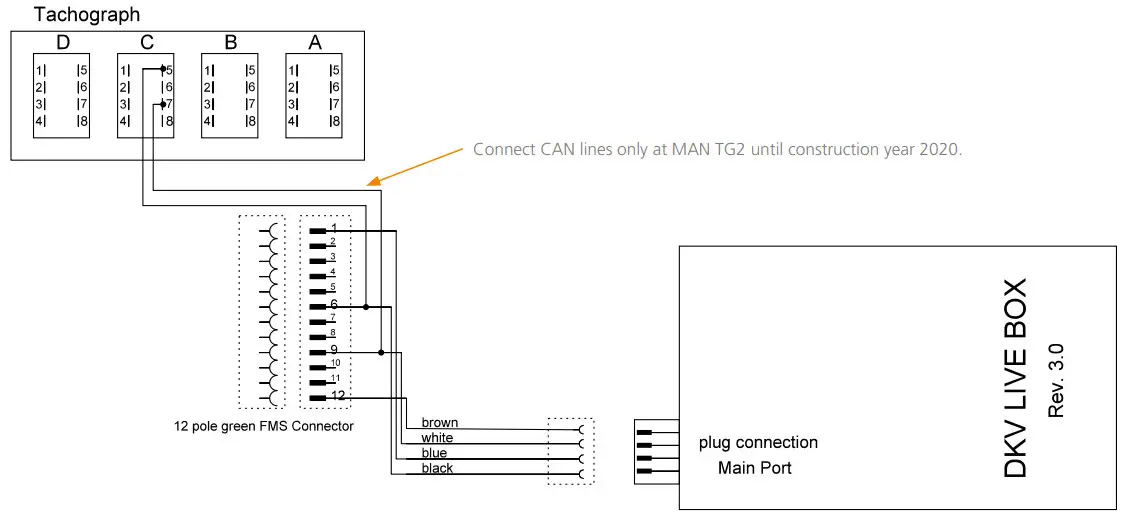 DKV LIVE Box Mobility Live Secures Its Telemetry Solution - POSSIBLE POSITIONS 1