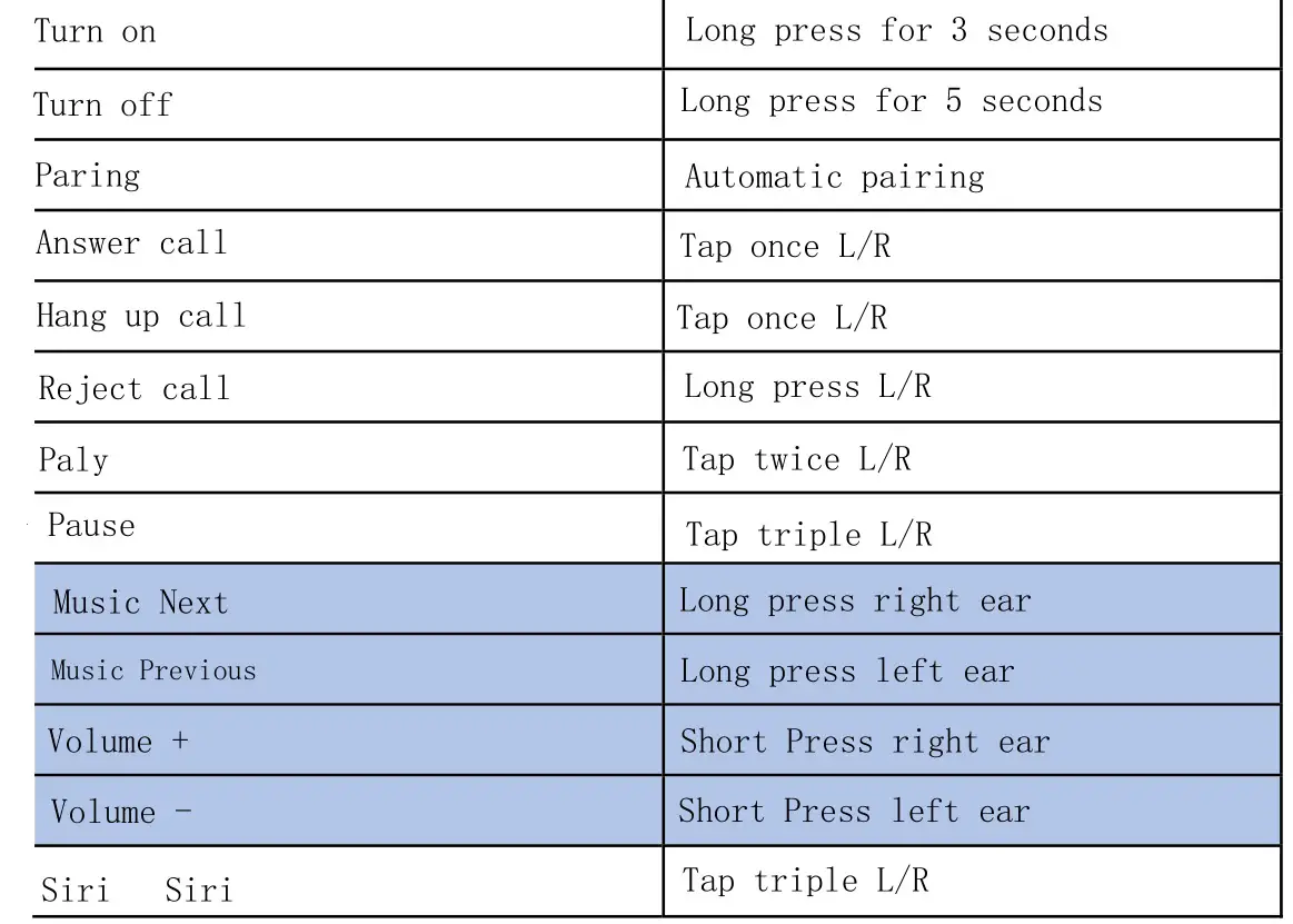 MERKURY TWS207 TWS Earphone - Operation