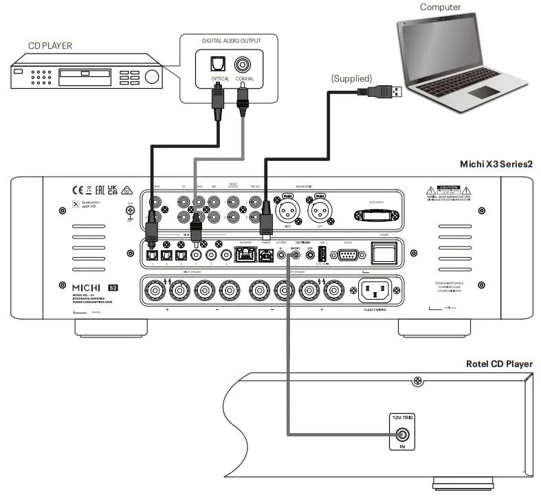ROTEL X3MICHIS2 Michi X3 Series 2 Stereo Integrated Amplifier - Figure4