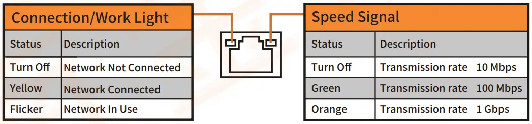 HUANANZHI H61 PLUS Motherboard - LAN Port Status Table