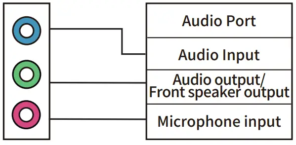 HUANANZHI H61 PLUS Motherboard - Port Configuration