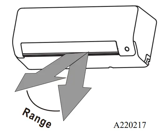 Carrier DLFPHB Ductless Unit Split System - fig 12