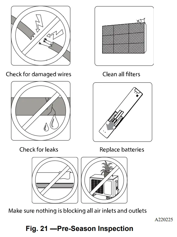 Carrier DLFPHB Ductless Unit Split System - fig 17