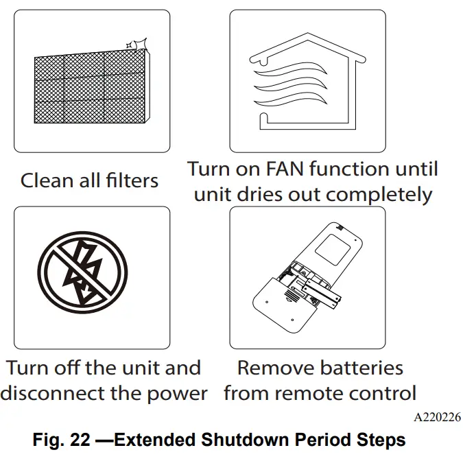 Carrier DLFPHB Ductless Unit Split System - fig 18