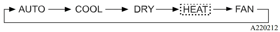 Carrier DLFPHB Ductless Unit Split System - fig 6