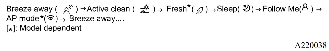 Carrier DLFPHB Ductless Unit Split System - fig 8