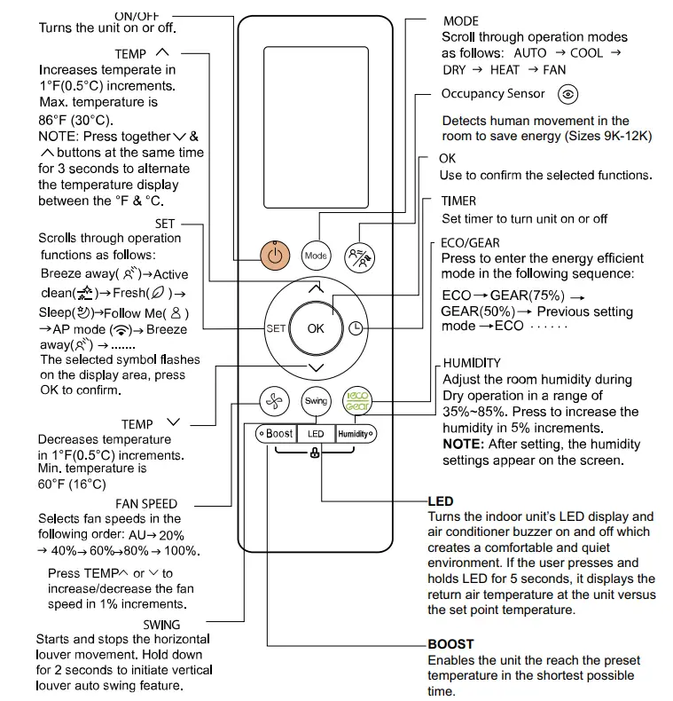 Carrier DLFPHB Ductless Unit Split System - overview 2