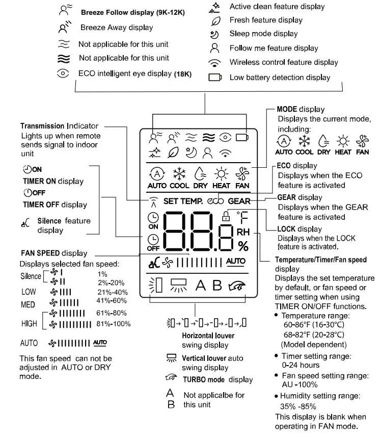 Carrier DLFPHB Ductless Unit Split System - overview 3